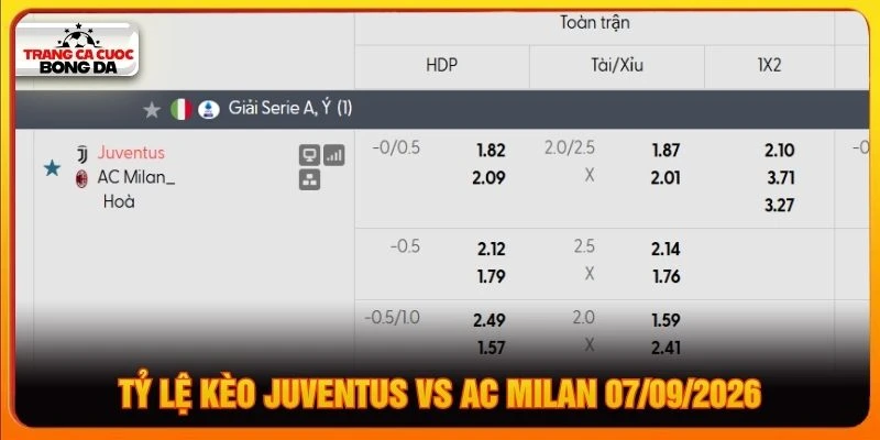 Tỷ lệ kèo Juventus vs AC Milan 07/09/2026